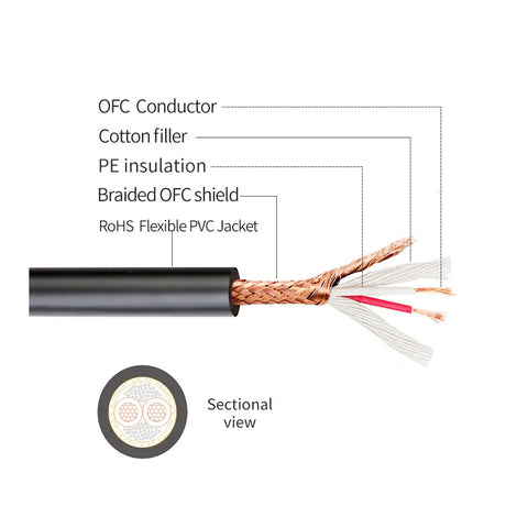 Cable Balanceado Para Micrófono Xlr - 1/4 Estéreo 6,10m MC027
