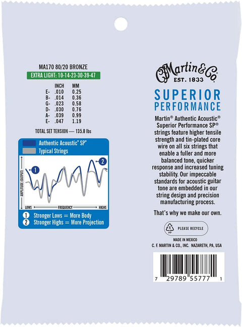 SET DE CUERDAS PARA GUITARRA ACÚSTICA MARTÃN MONEL WD CALIBRE 10-47